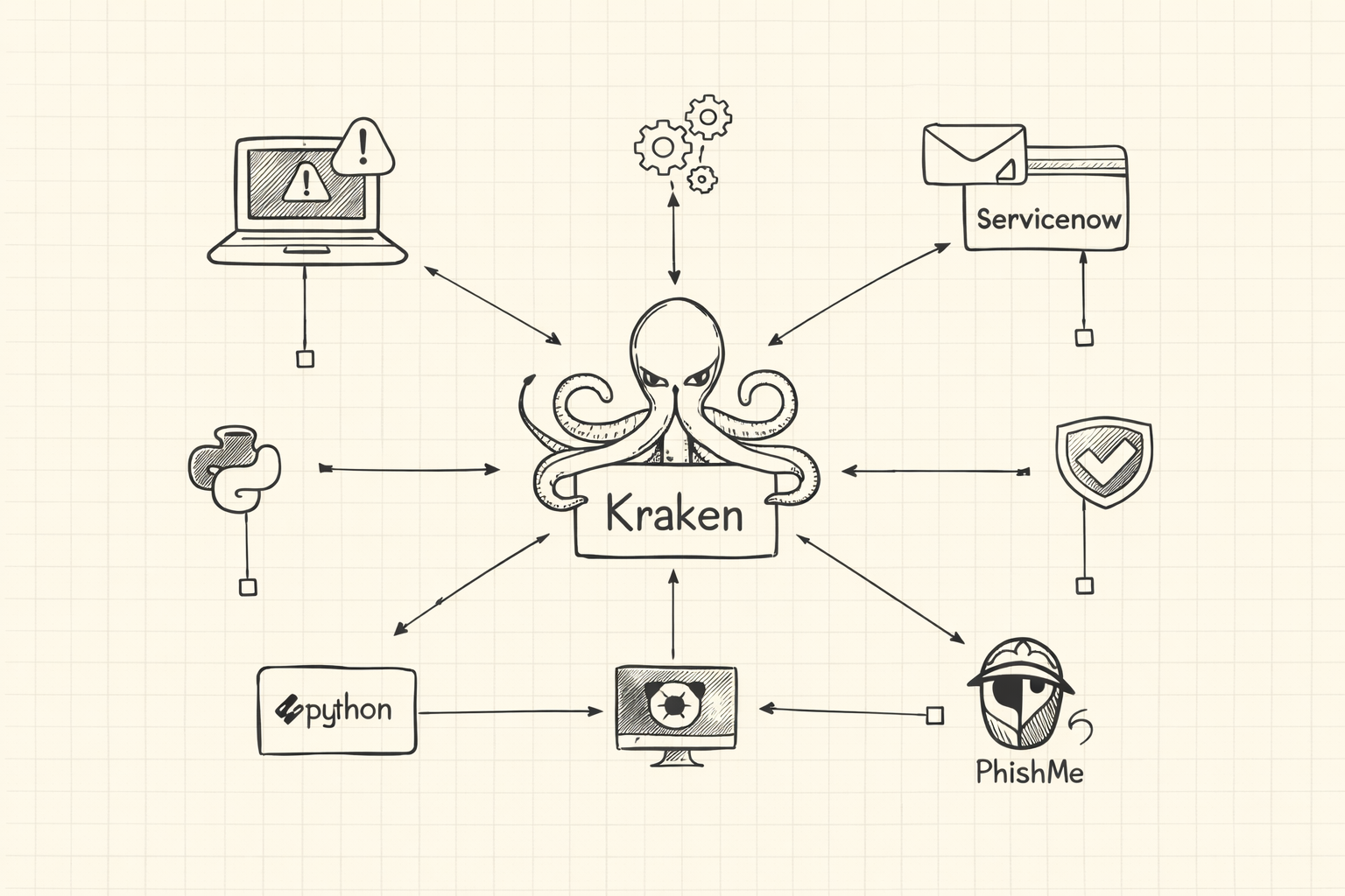 Kraken SOC automation case study